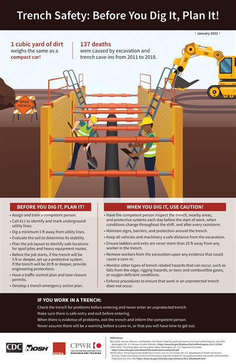 trenching safety powerpoint